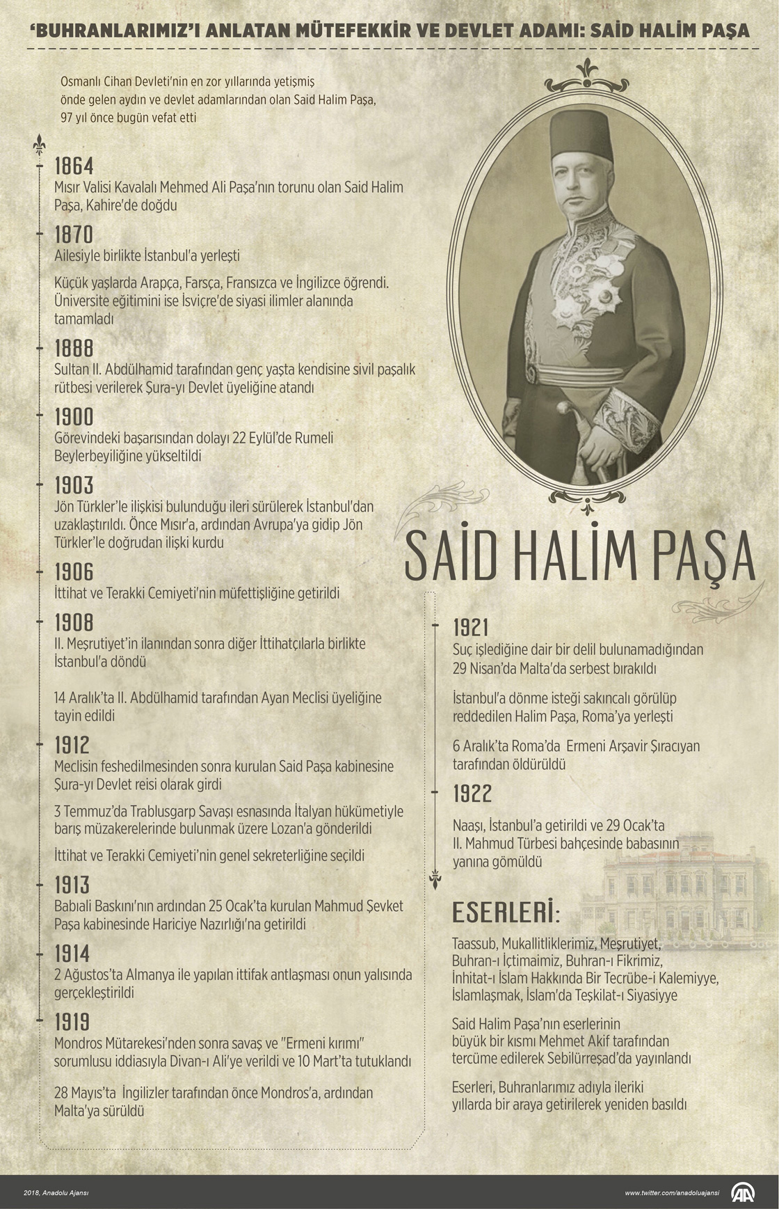 'Buhranlarımız'ı anlatan mütefekkir ve devlet adamı: Said Halim Paşa