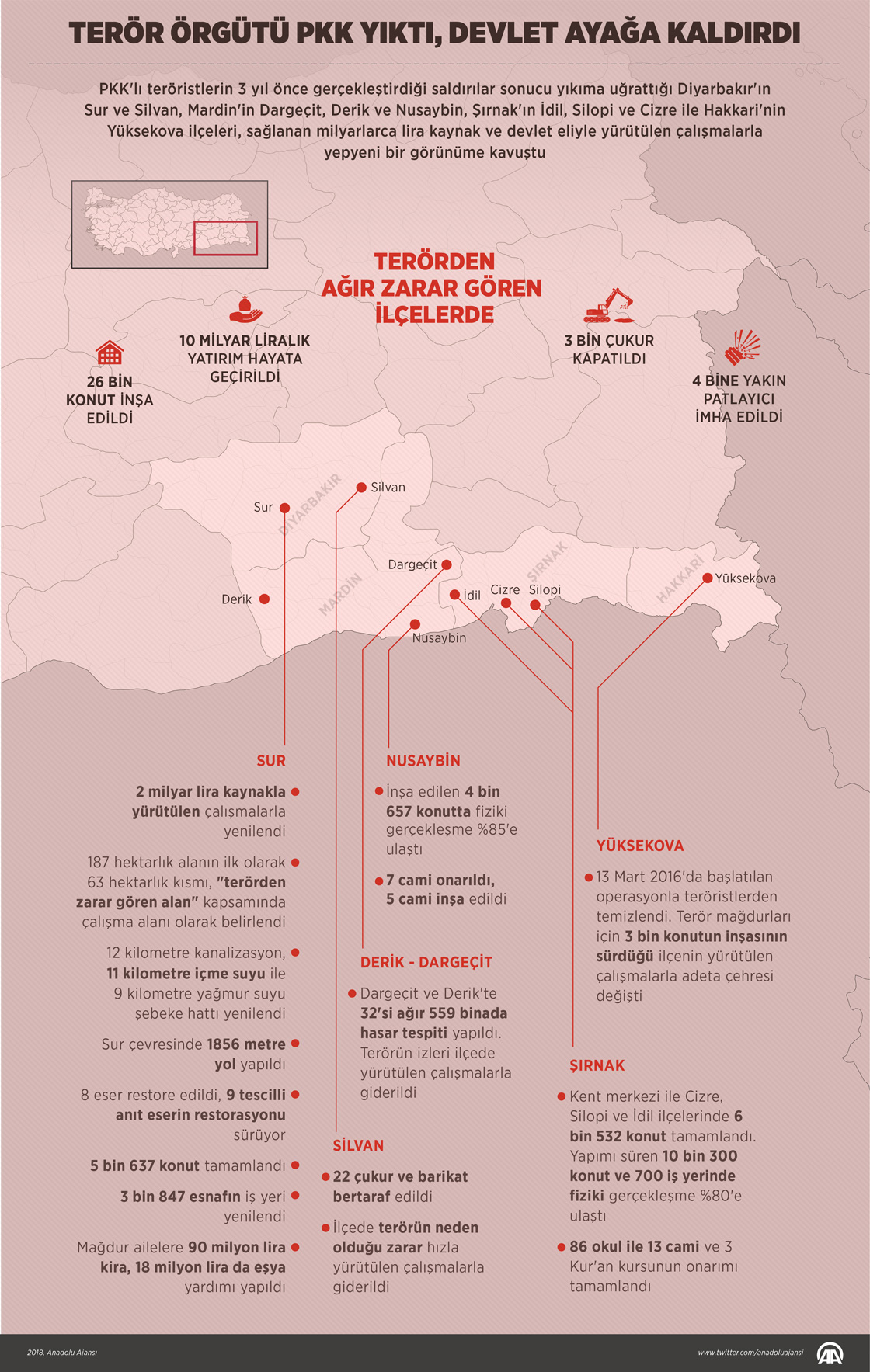 Terör örgütü PKK yıktı, devlet ayağa kaldırdı
