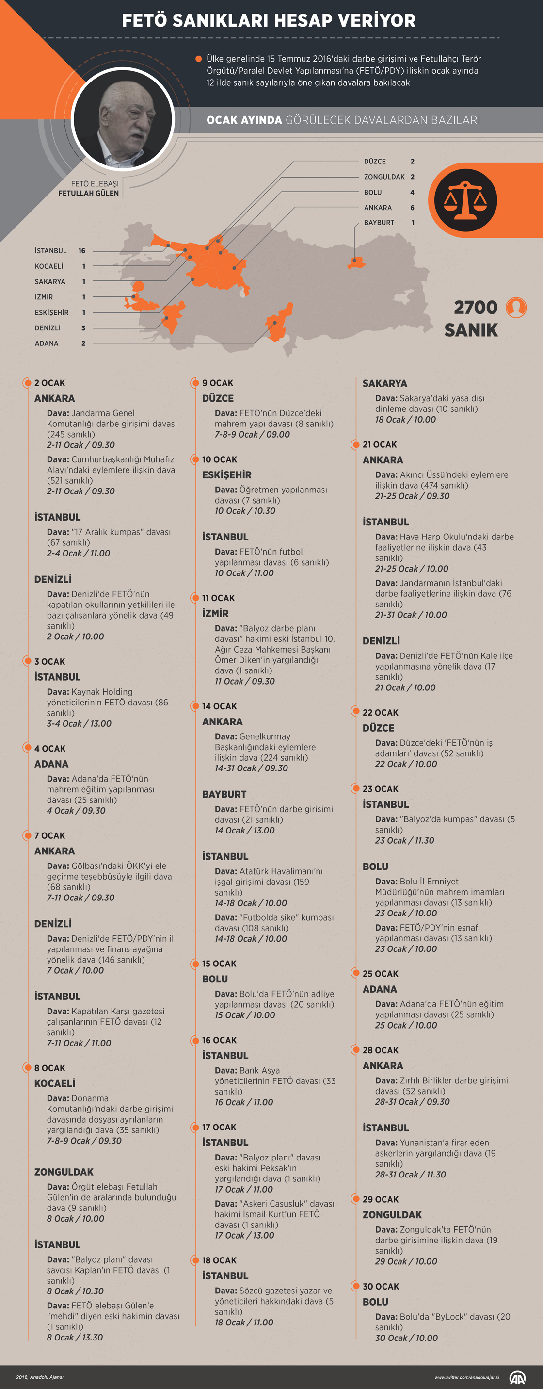 FETÖ sanıkları hesap veriyor