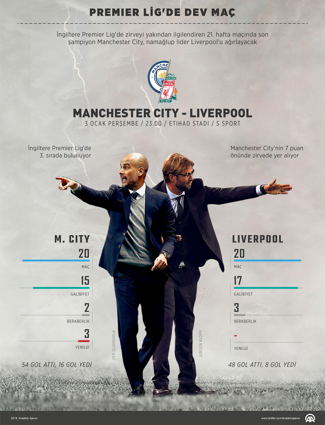 Premier Lig'de dev maç