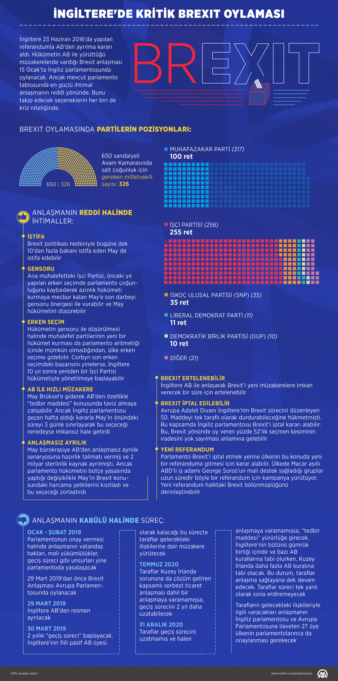 İngiltere'de kritik Brexit oylaması yarın