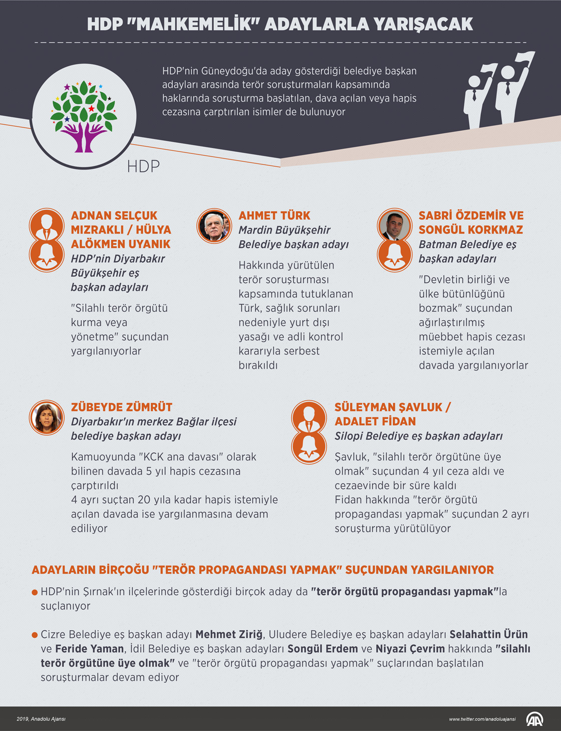 HDP "mahkemelik" adaylarla yarışacak