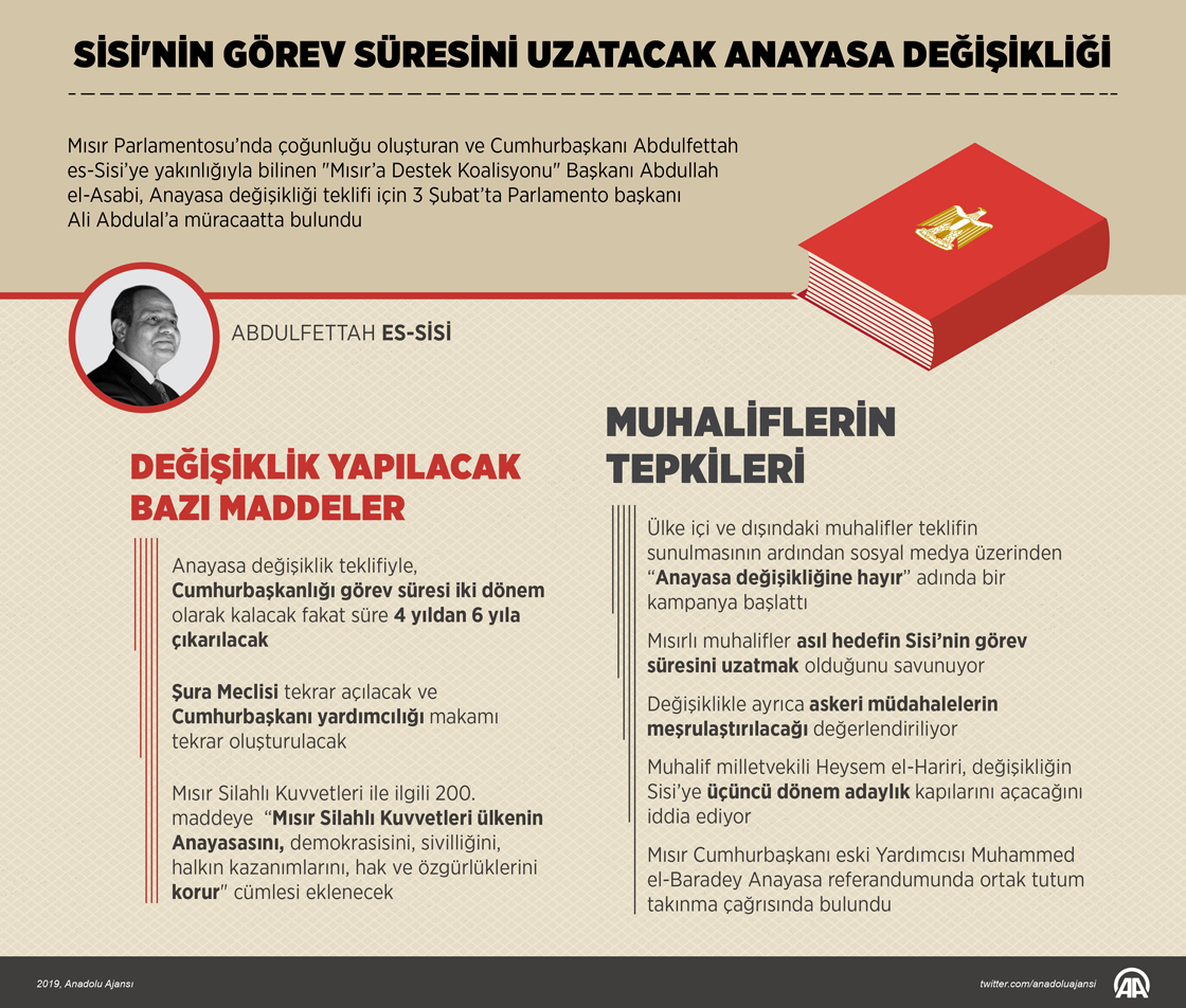 Sisi'nin görev süresini uzatacak Anayasa değişikliği