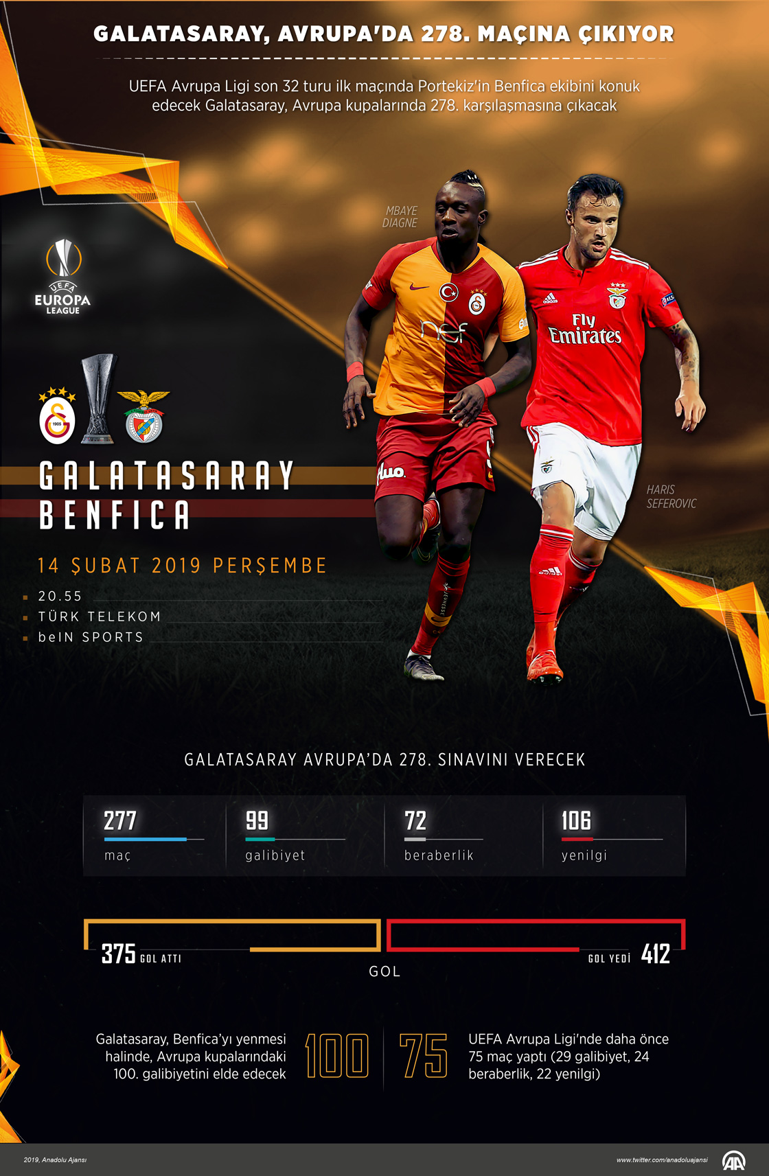 Galatasaray, Avrupa'da 278. maçına çıkıyor