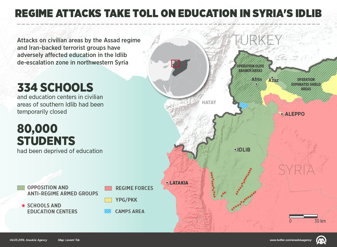 Regime attacks take toll on education in Syria's Idlib