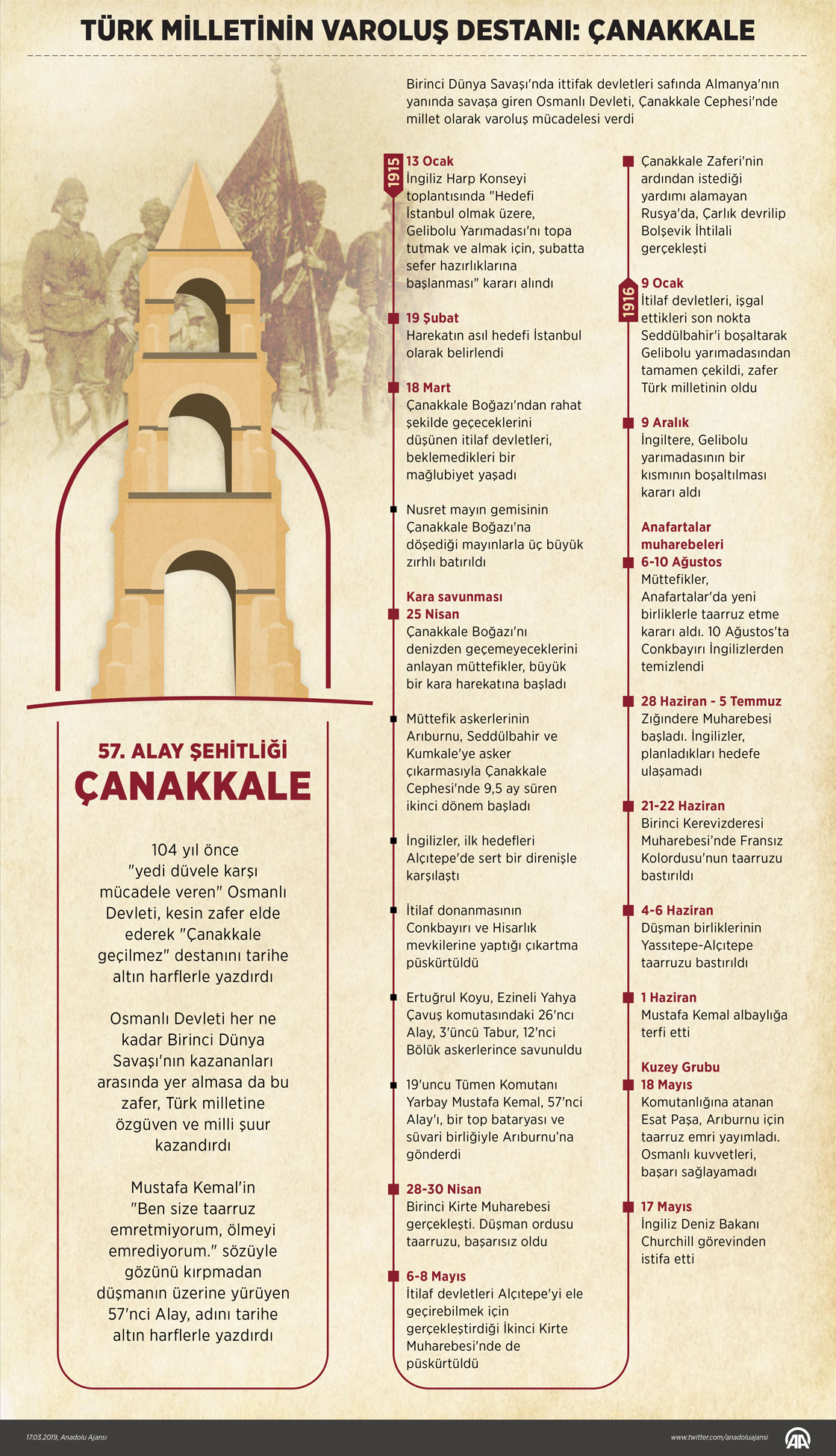 Türk milletinin varoluş destanı: Çanakkale