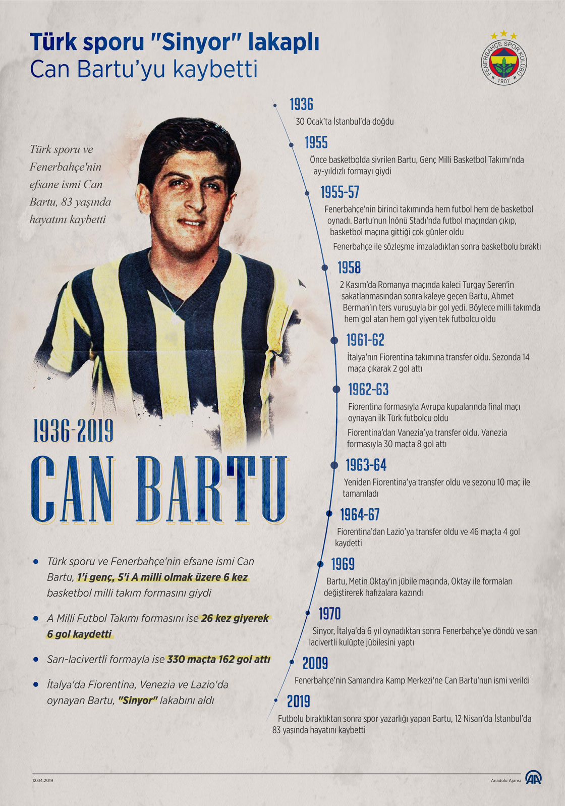 "Sinyor" Can Bartu hayatını kaybetti