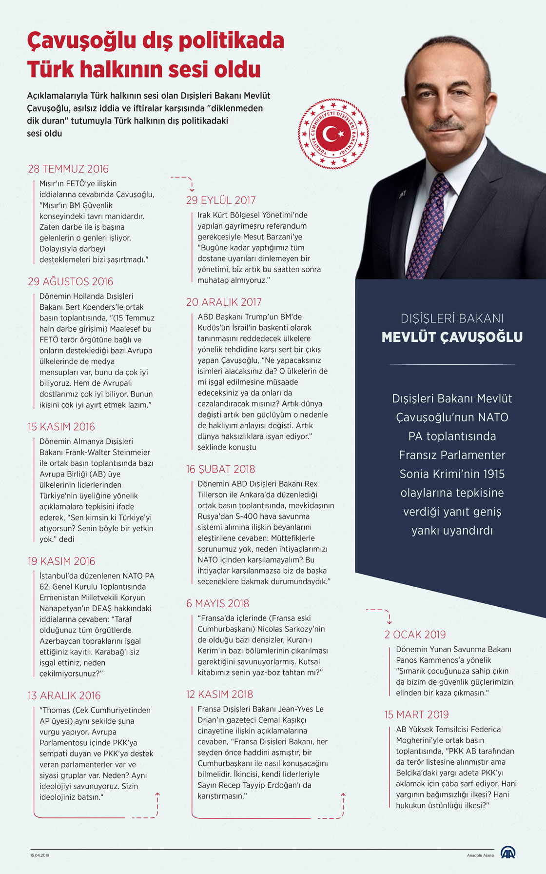 Çavuşoğlu dış politikada Türk halkının sesi oldu