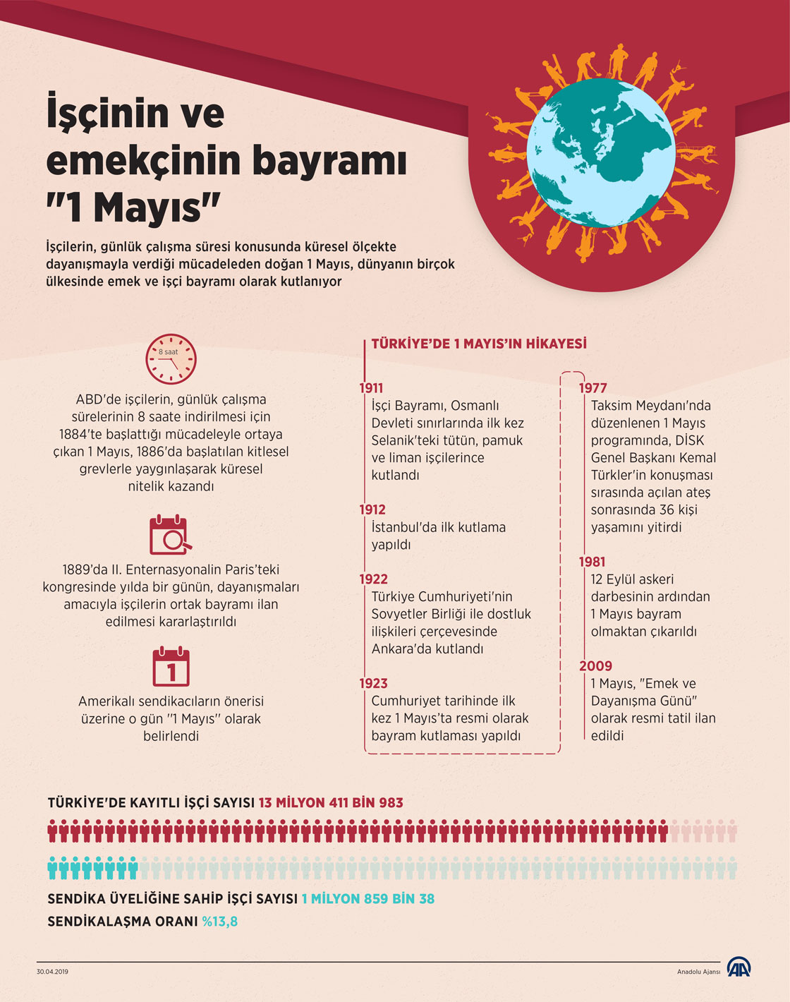 İşçinin ve emekçinin bayramı "1 Mayıs"