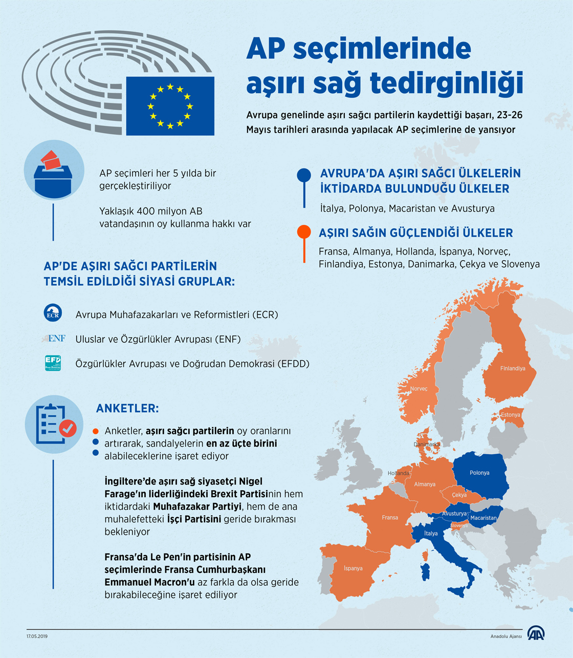AP seçimlerinde aşırı sağ tedirginliği