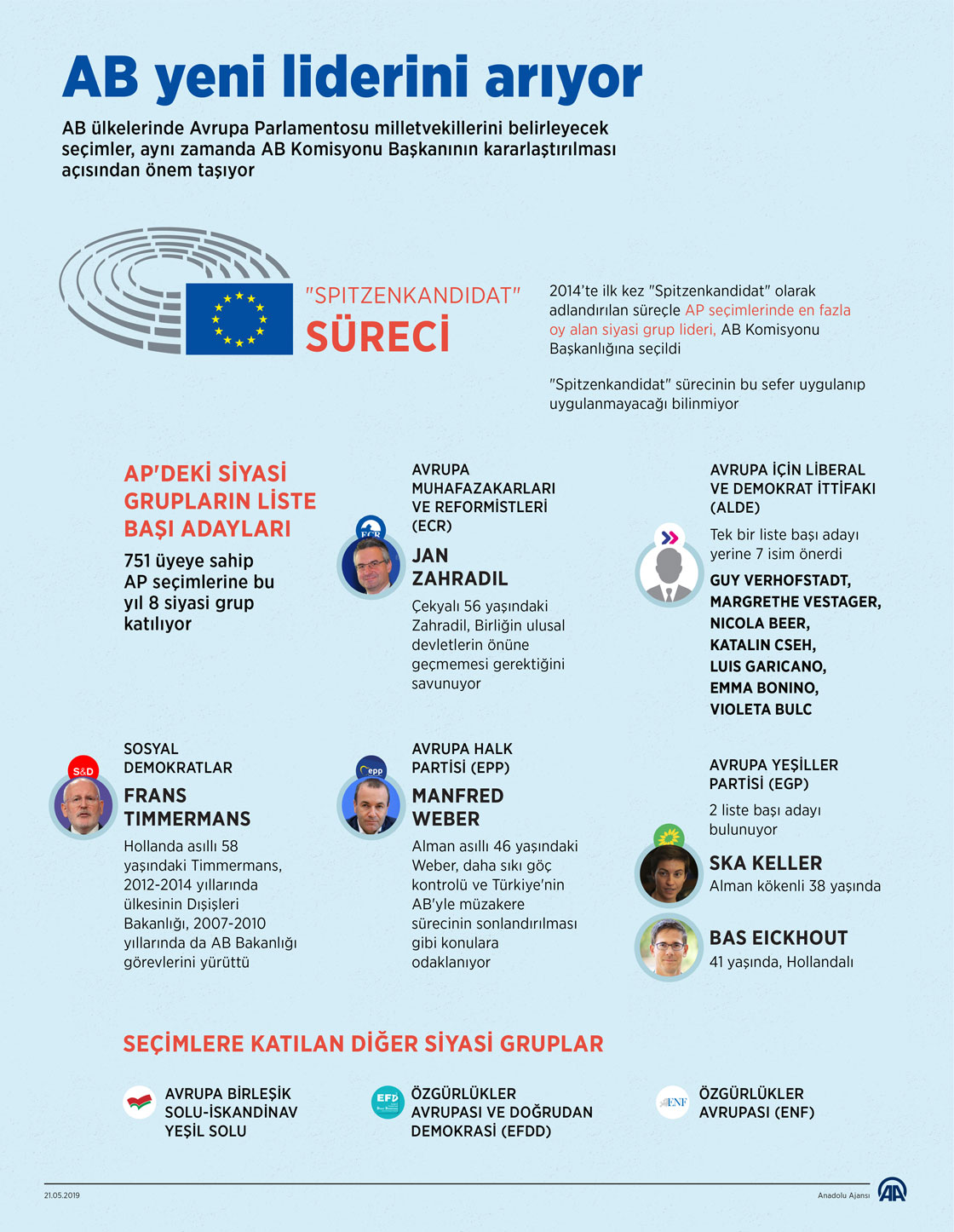 AB yeni liderini arıyor