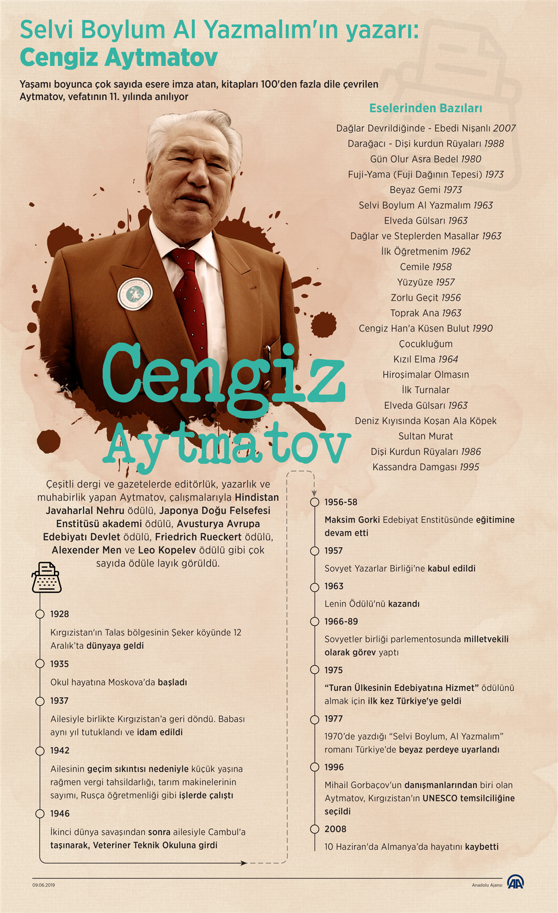 Selvi Boylum Al Yazmalım'ın yazarı: Cengiz Aytmatov