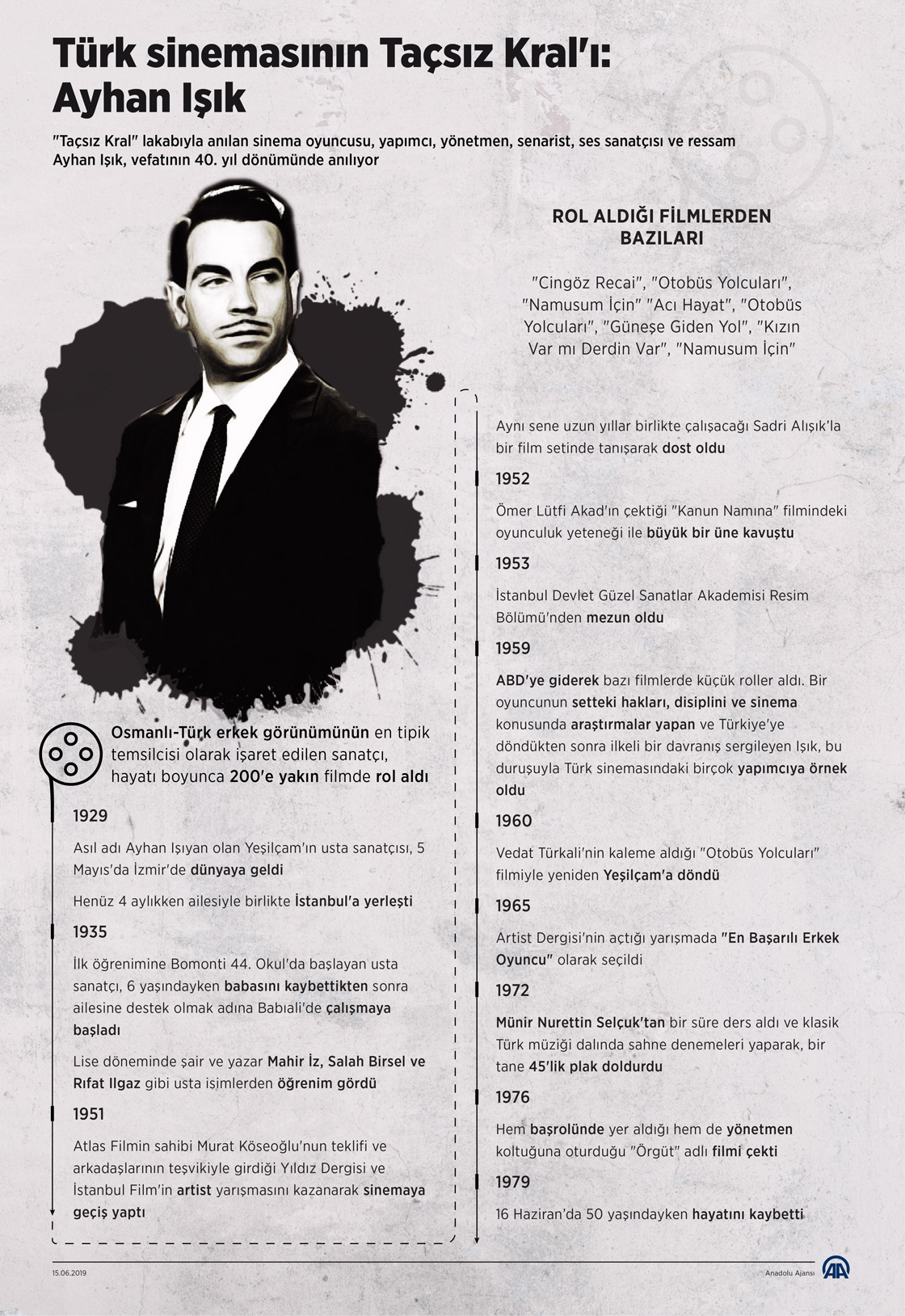 Türk sinemasının "Taçsız Kral"ı: Ayhan Işık