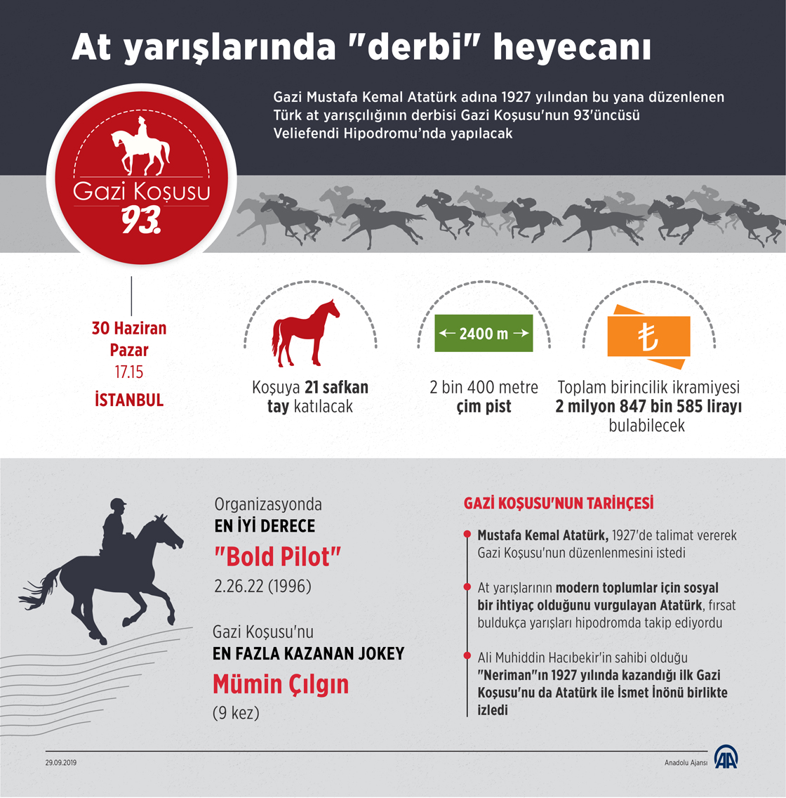 At yarışlarında "derbi" heyecanı