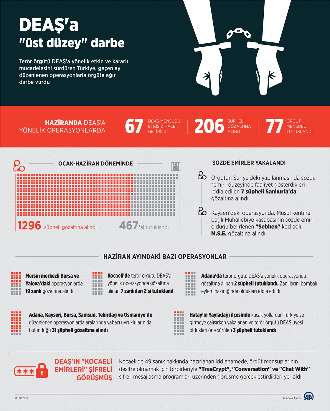 DEAŞ'a haziranda 'üst düzey' darbe