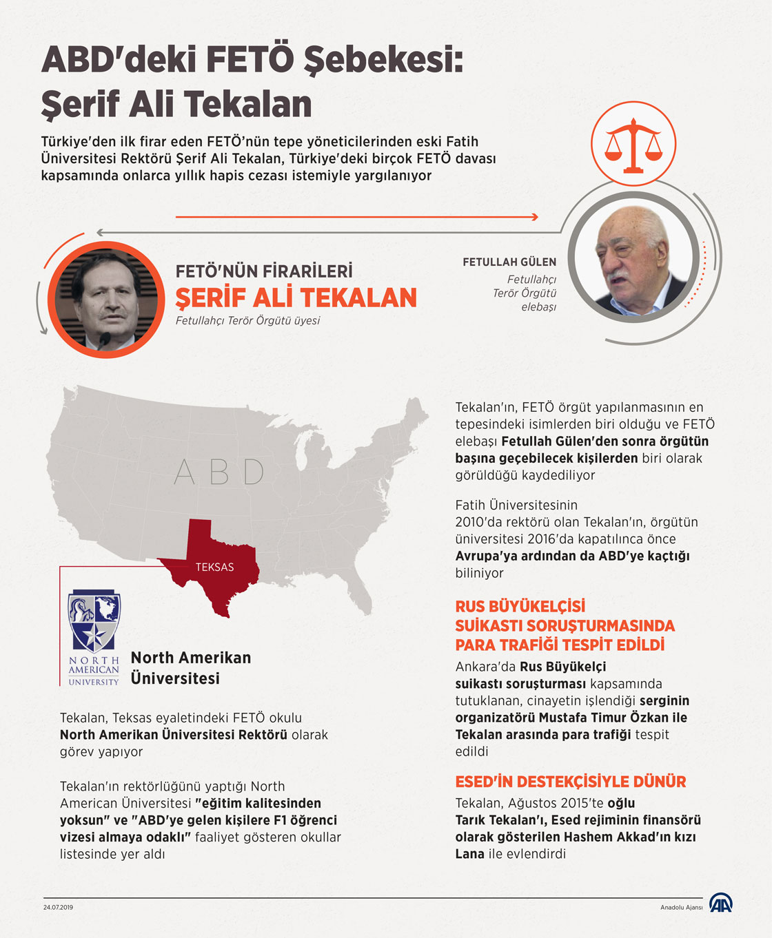 ABD'deki FETÖ Şebekesi: Şerif Ali Tekalan