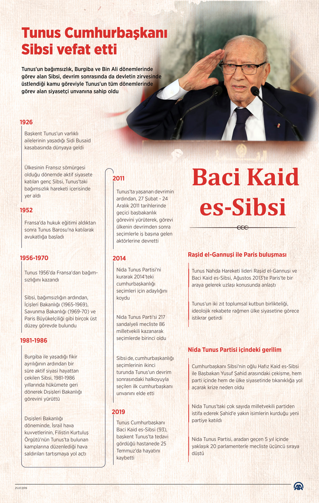 Tunus Cumhurbaşkanı Sibsi vefat etti