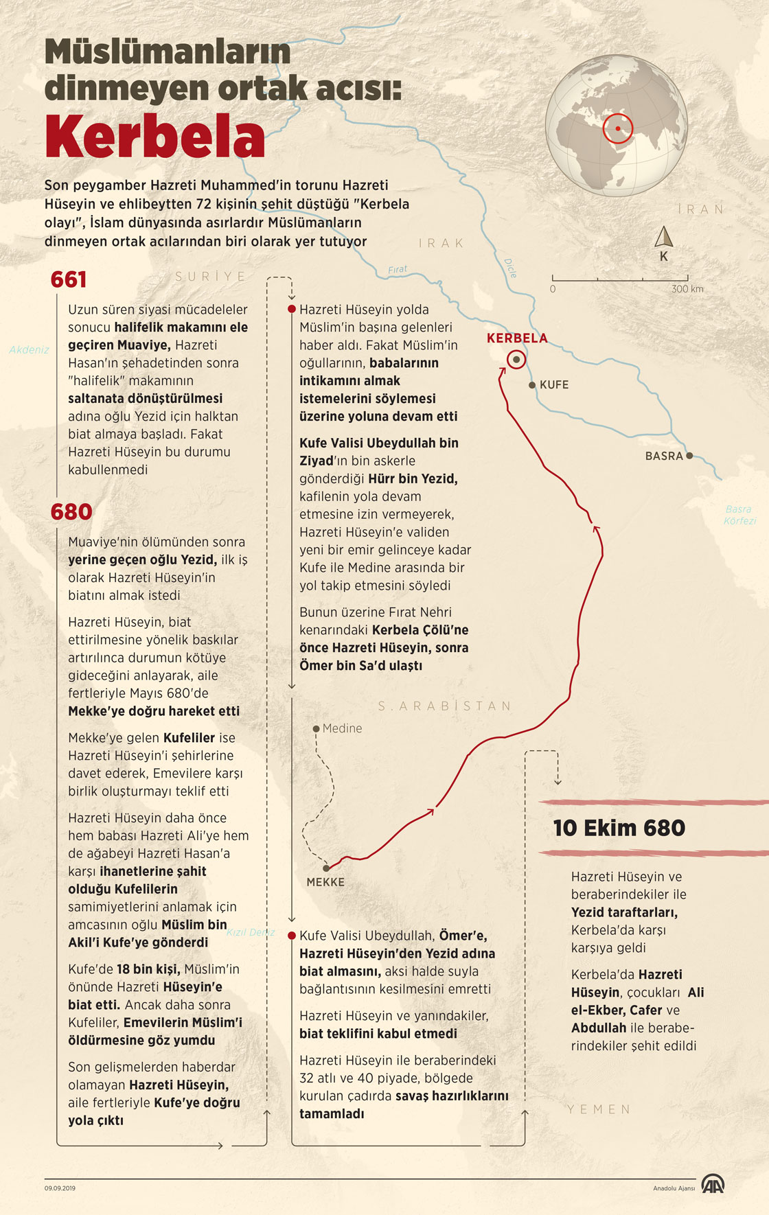 Müslümanların dinmeyen ortak acısı: Kerbela