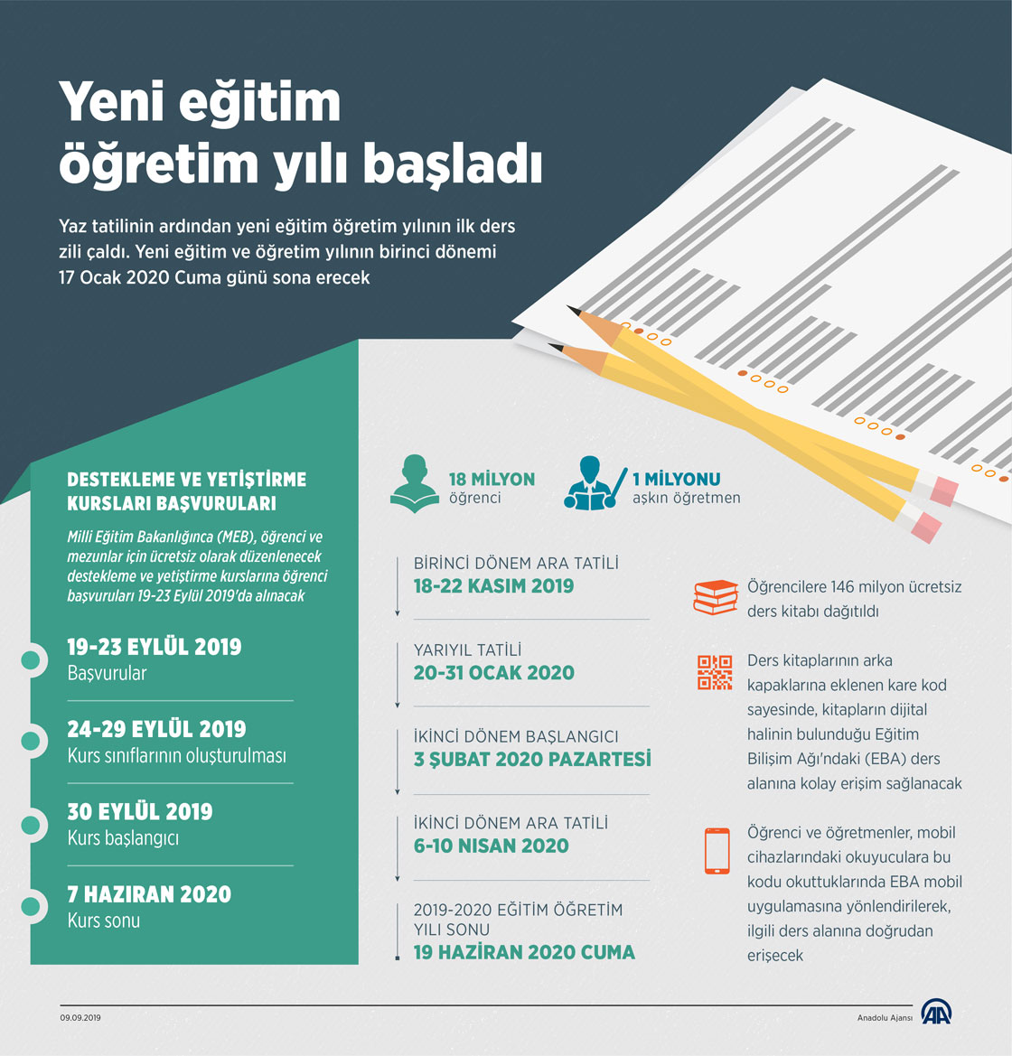 Yeni eğitim öğretim yılı başladı