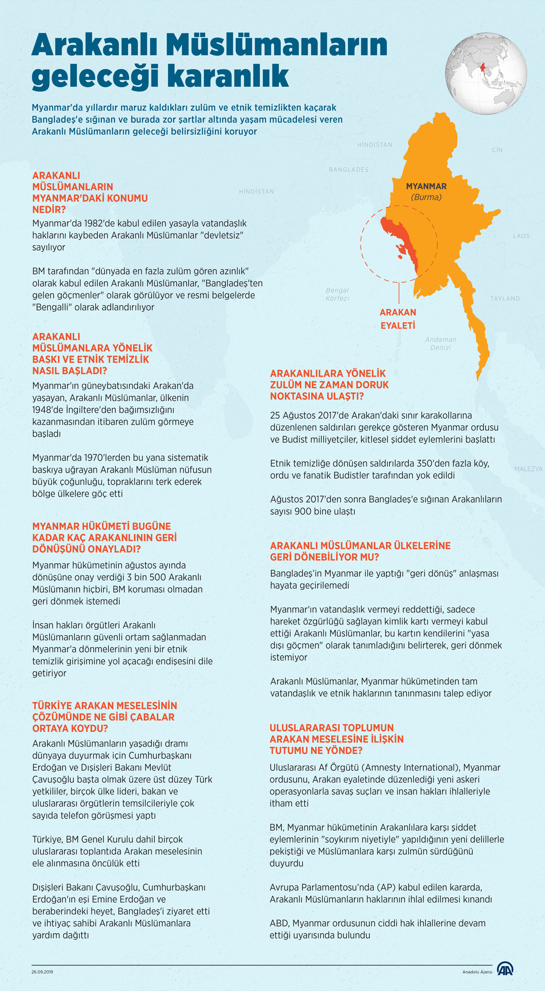 Arakanlı Müslümanların geleceği karanlık