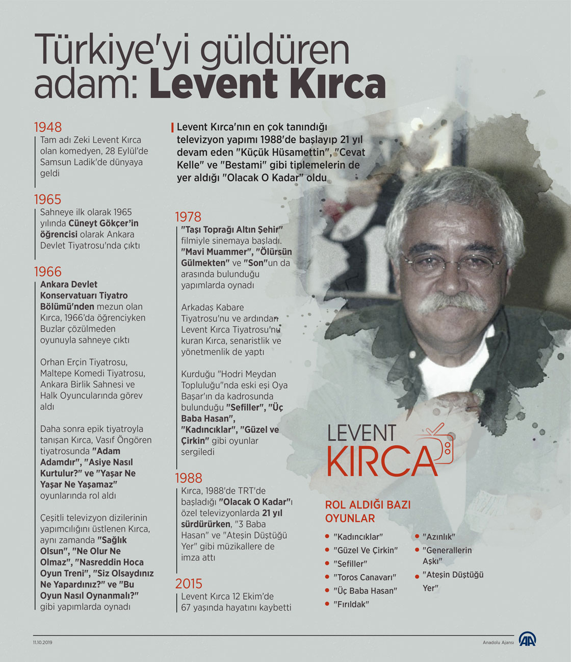 "Türkiye'yi güldüren adam: Levent Kırca"