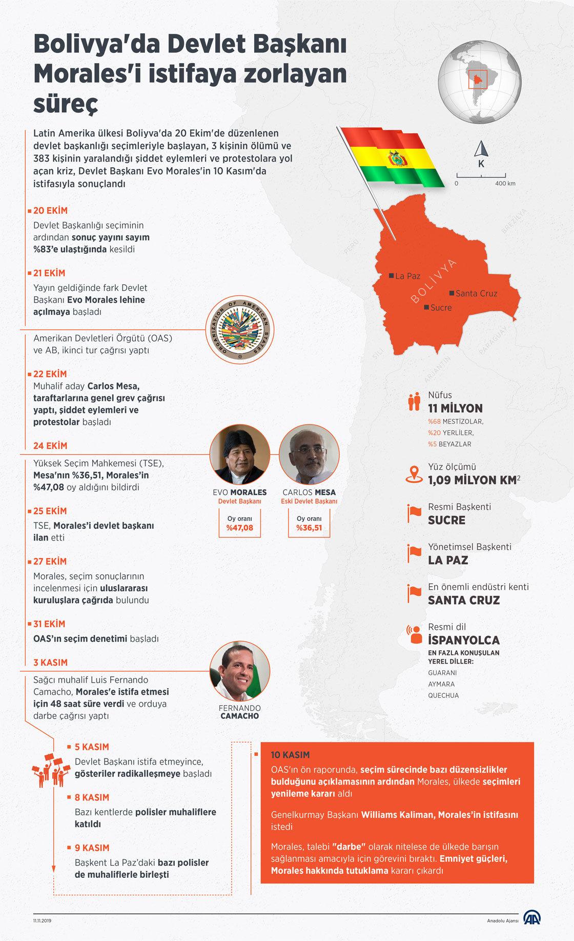 Bolivya'da Devlet Başkanı Morales'i istifaya zorlayan süreç