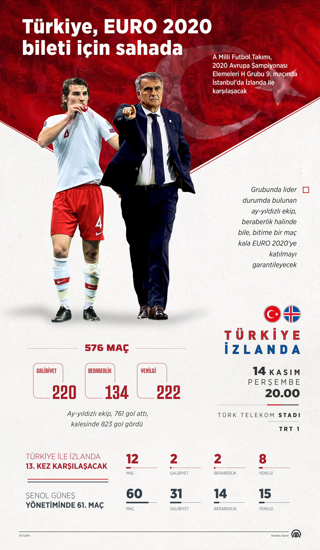 Türkiye, EURO 2020 bileti için sahada