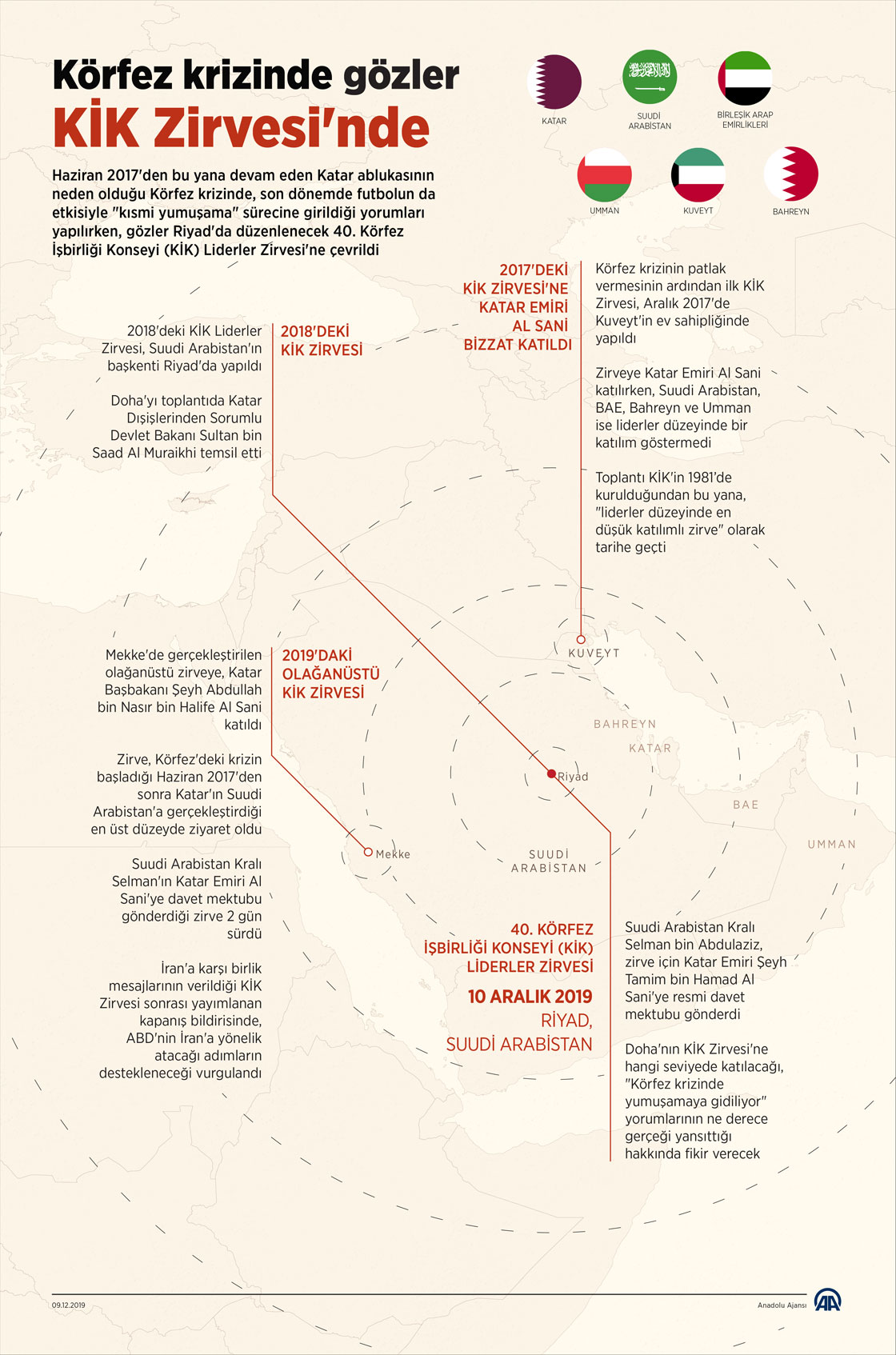 Körfez krizinde gözler KİK Zirvesi'nde