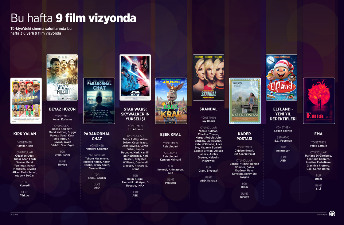 Bu hafta 9 film vizyonda