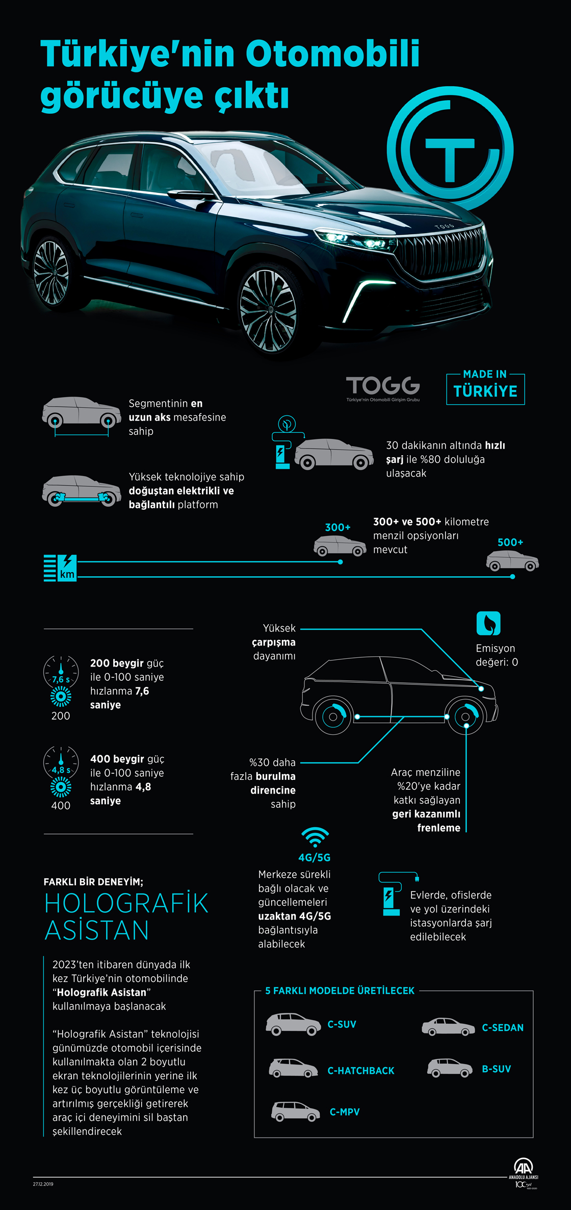 Türkiye'nin Otomobili görücüye çıktı