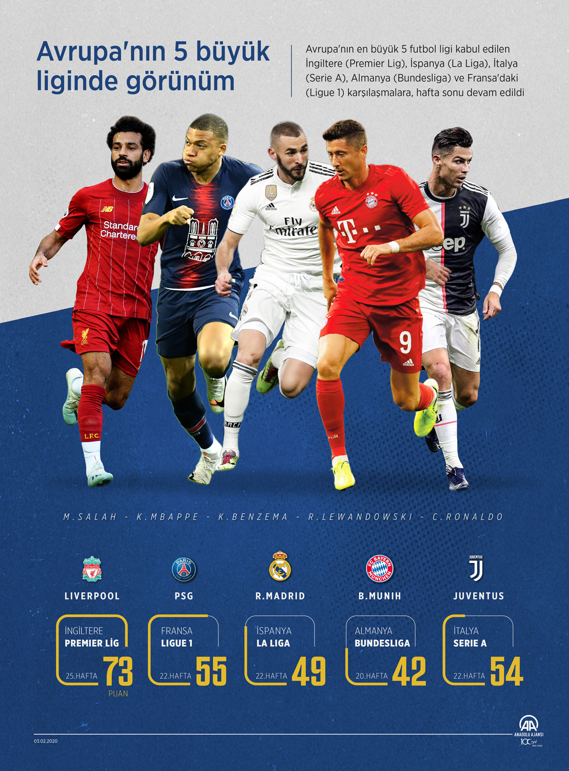 Avrupa'nın 5 büyük liginde görünüm