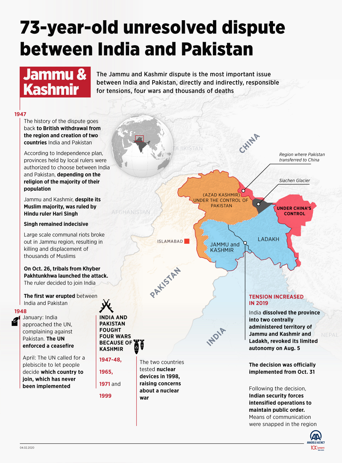 Jammu and Kashmir: Unresolved dispute between India and Pakistan