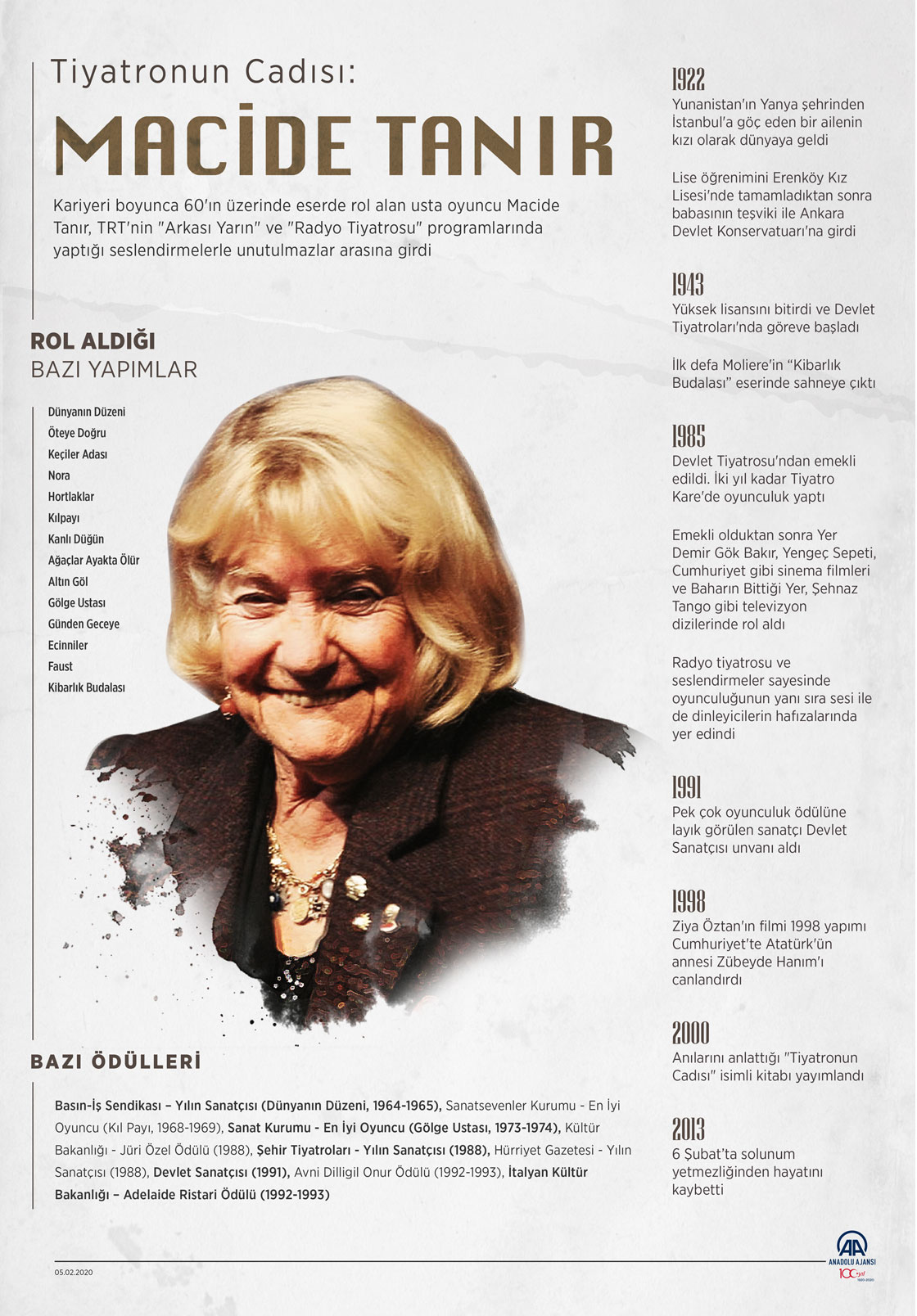 Tiyatronun Cadısı Macide Tanır