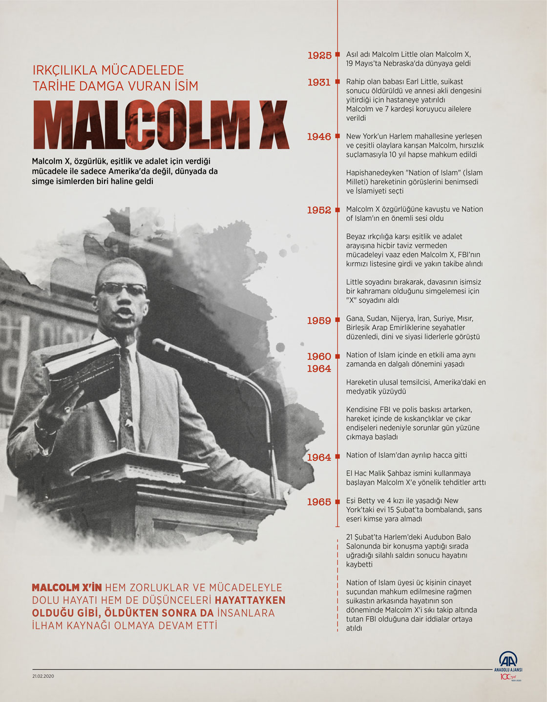 Malcolm X: Irkçılıkla mücadelede tarihe damga vuran isim