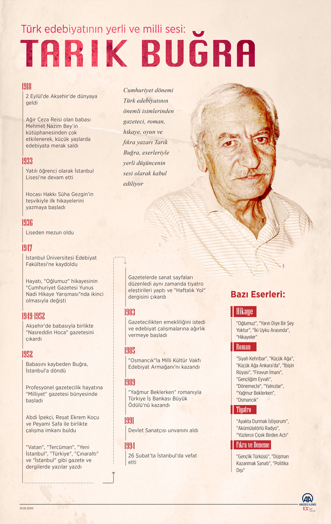 Türk edebiyatının yerli ve milli sesi: Tarık Buğra