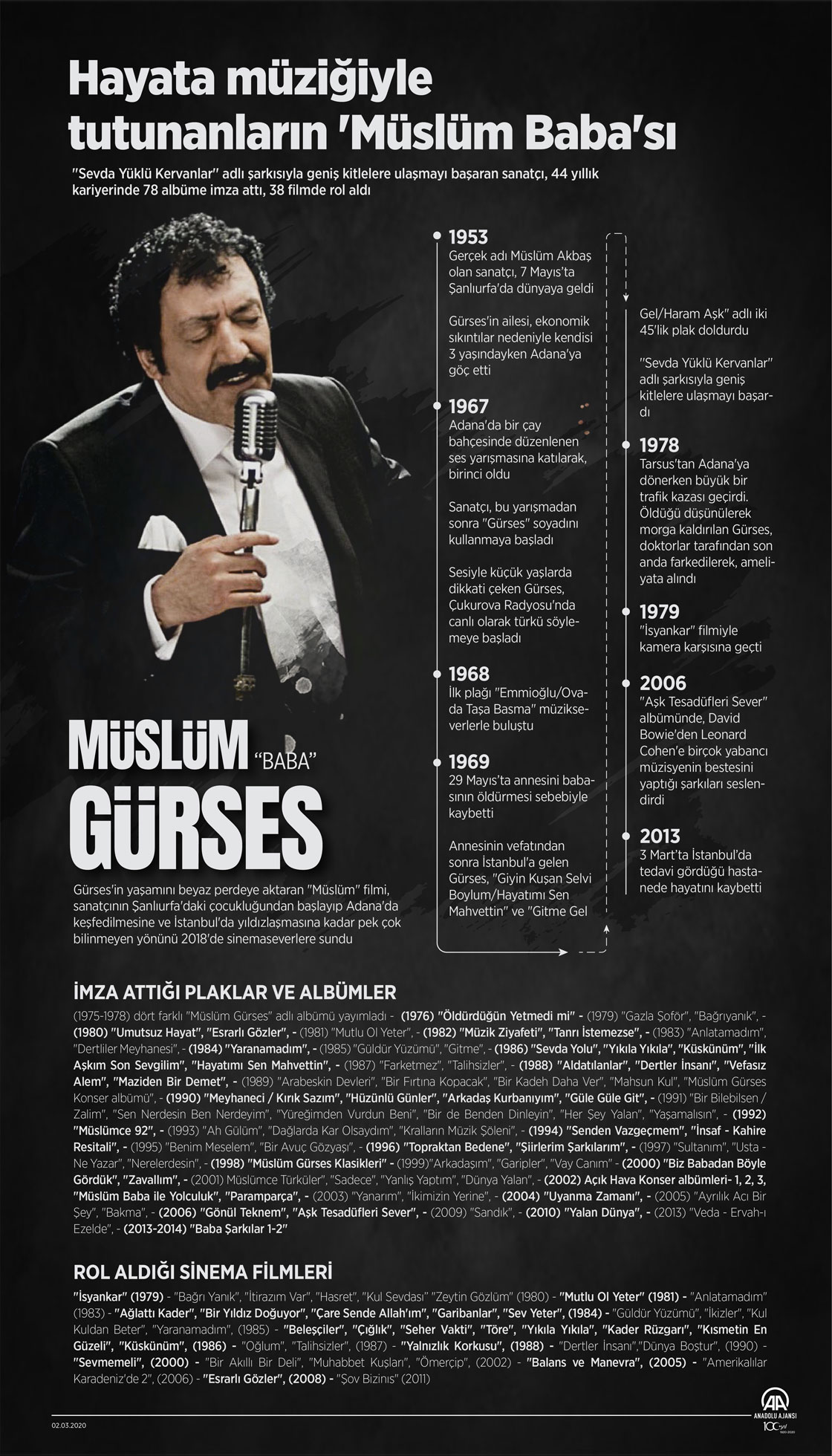 "Hayata müziğiyle tutunanların 'Müslüm Baba'sı: Müslüm Gürses"