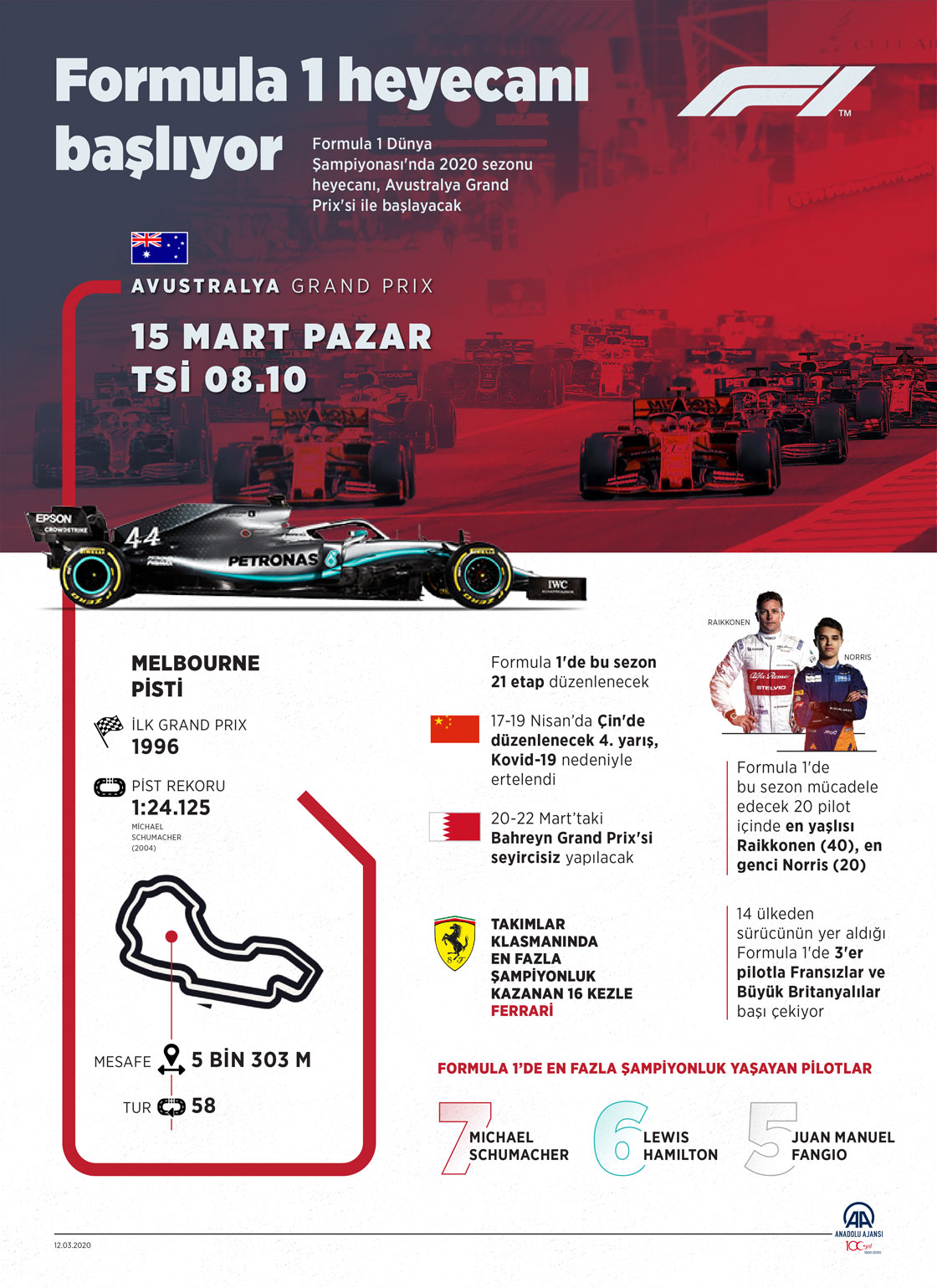 Formula 1 heyecanı başlıyor