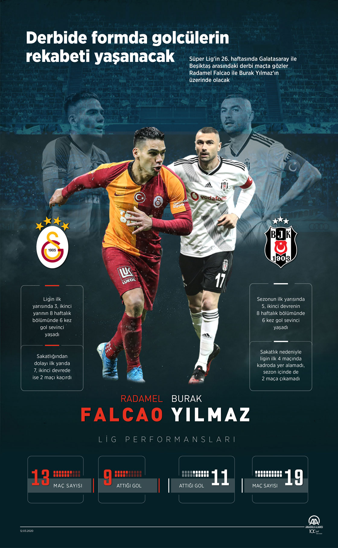 Derbide formda golcülerin rekabeti yaşanacak