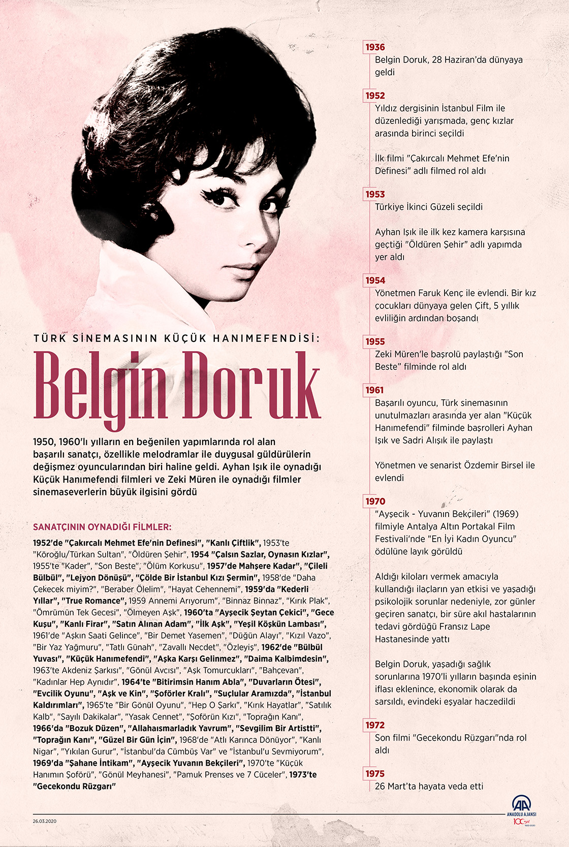 Türk sinemasının Küçük Hanımefendisi: Belgin Doruk