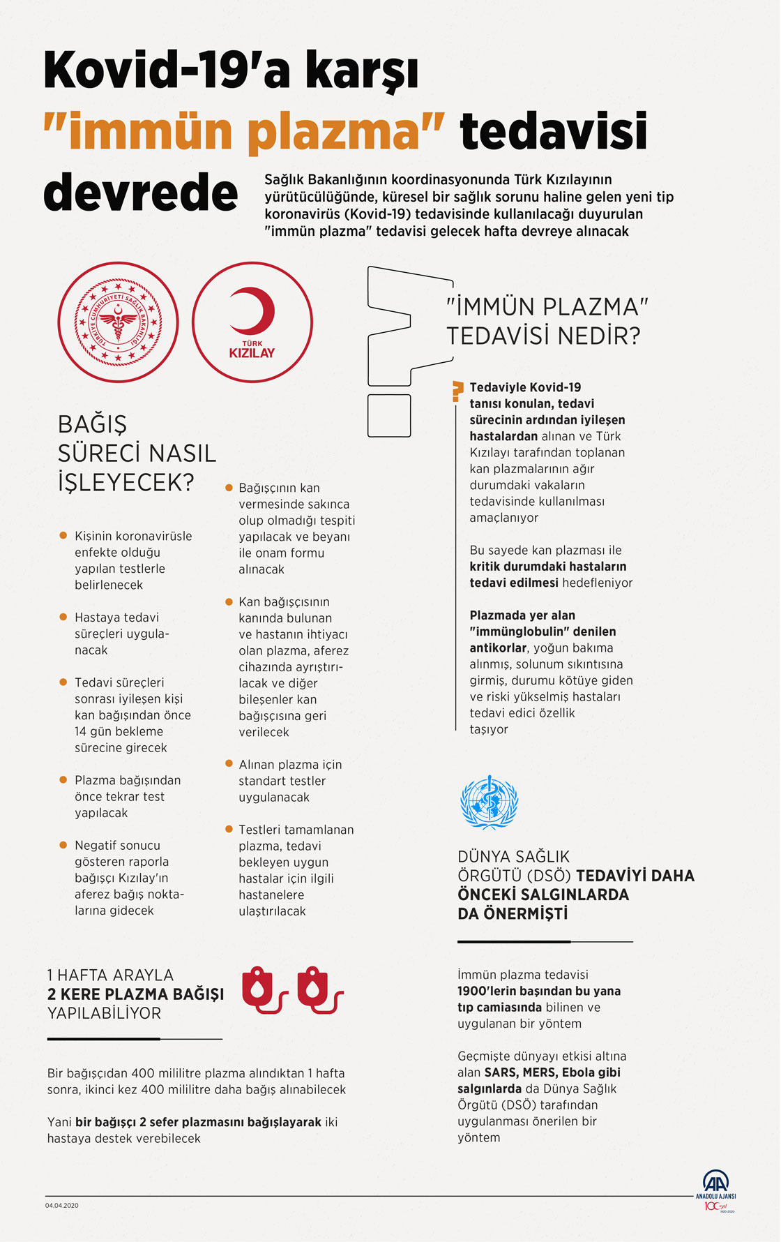 Kovid-19'a karşı "immün plazma" tedavisi devrede