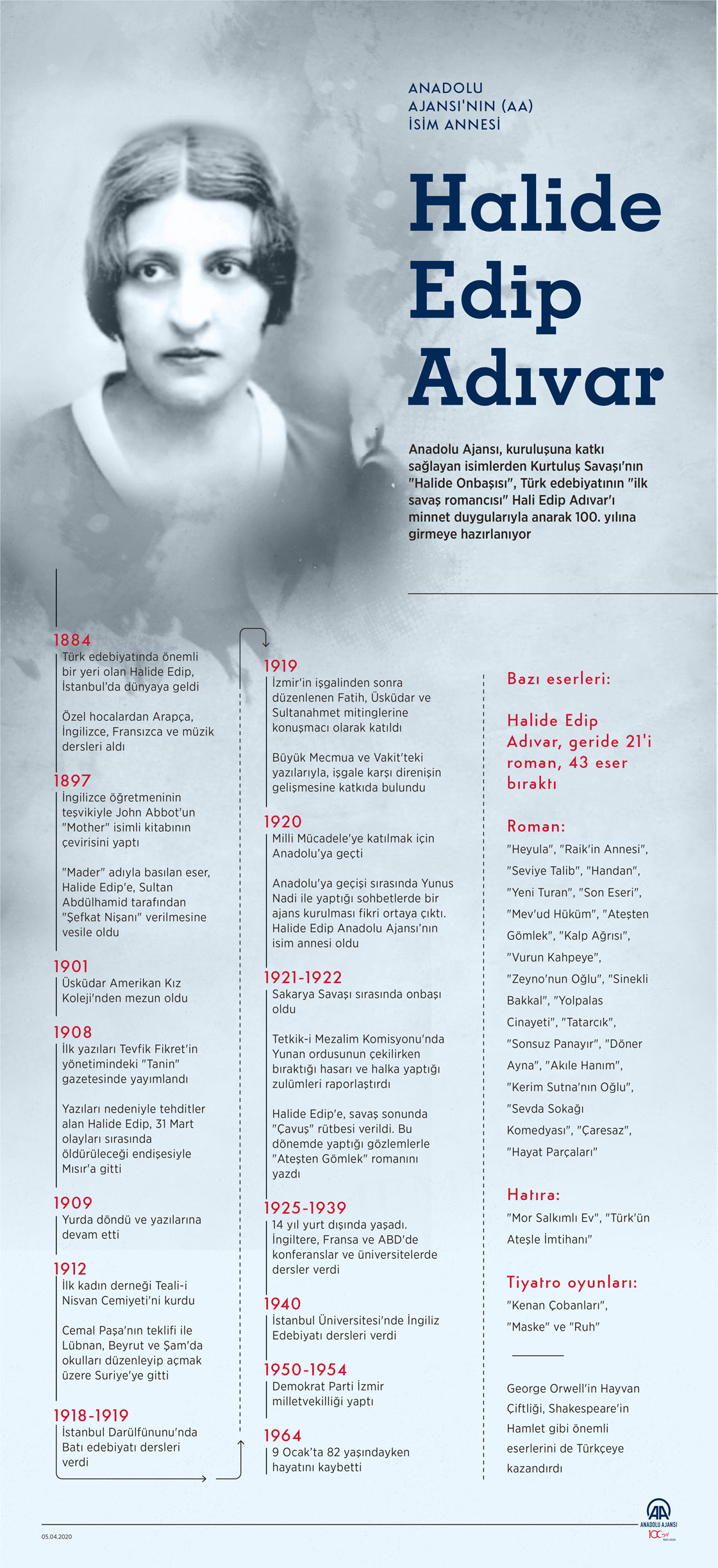 Anadolu Ajansı'nın isim annesi: Halide Edip Adıvar