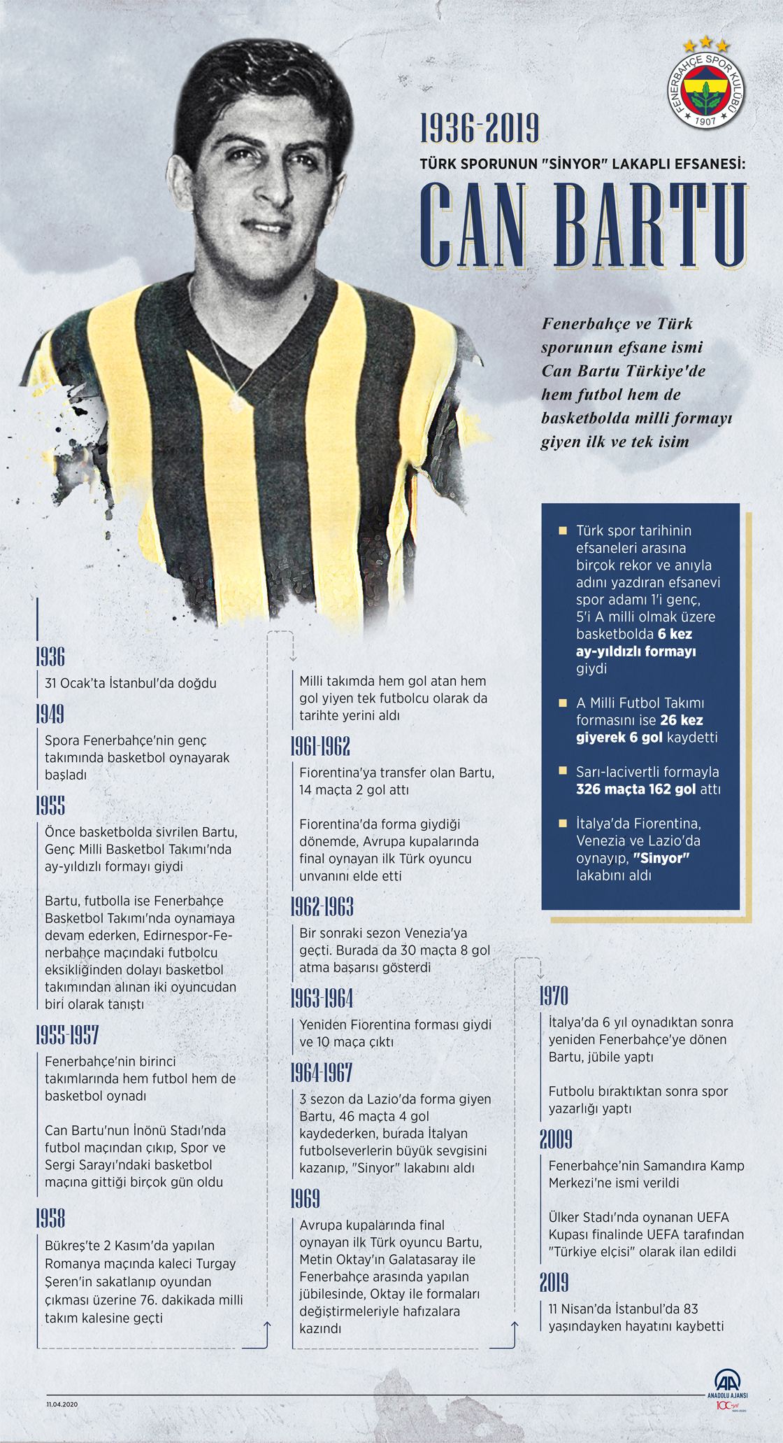 Türk sporunun "Sinyor" lakaplı efsanesi: Can Bartu