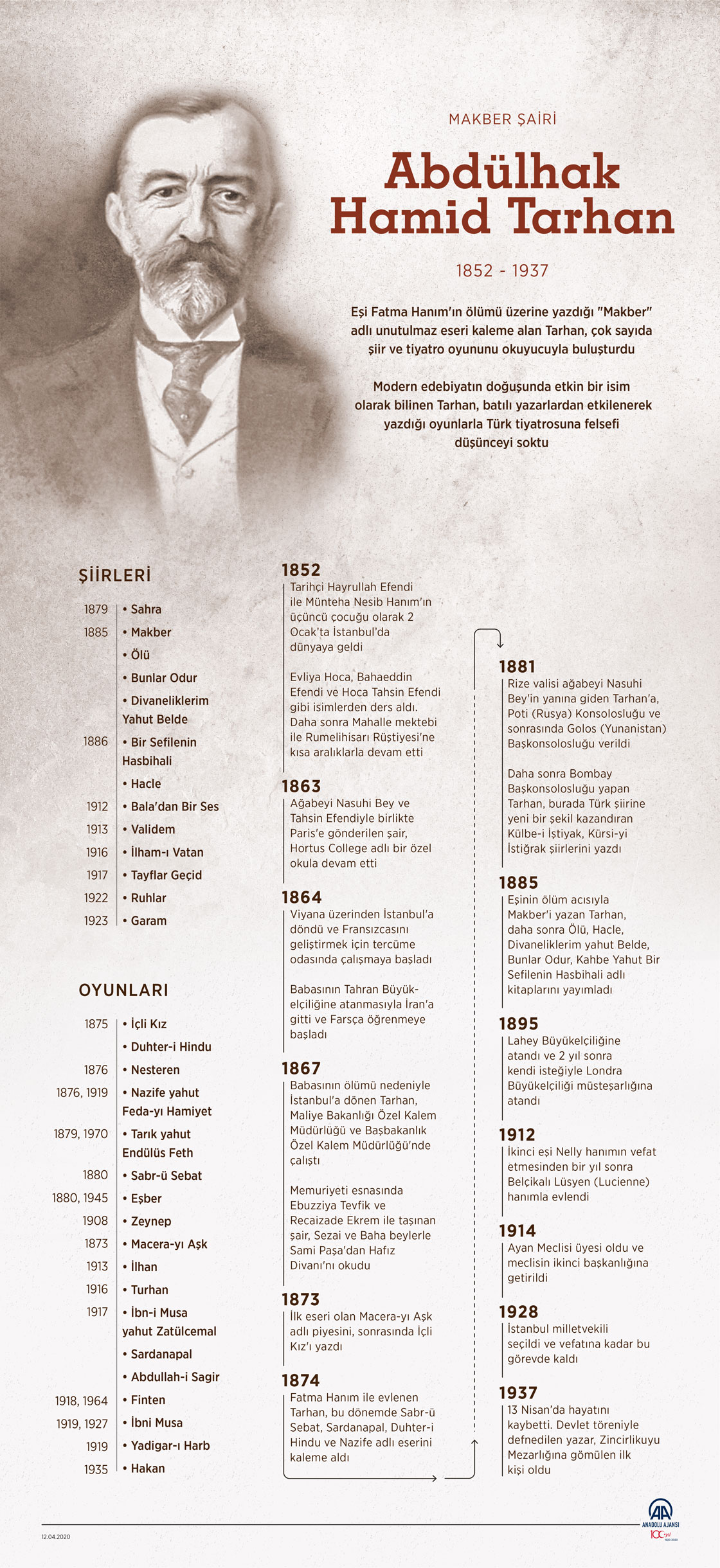 "Makber Şairi: Abdülhak Hamid Tarhan"