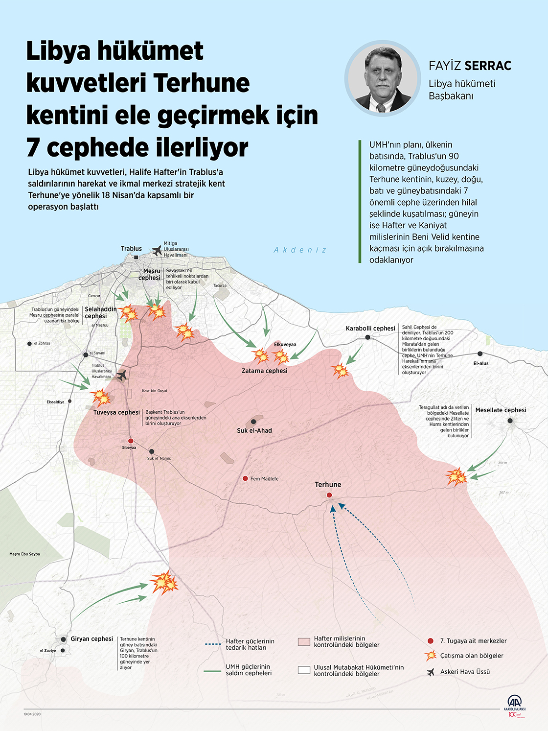 Libya hükümet kuvvetleri Terhune kentini ele geçirmek için 7 cephede ilerliyor