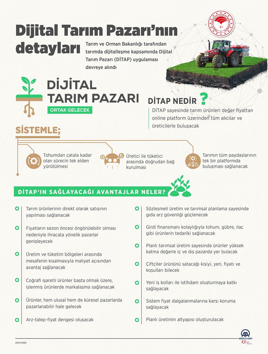 Dijital Tarım Pazarı’nın detayları