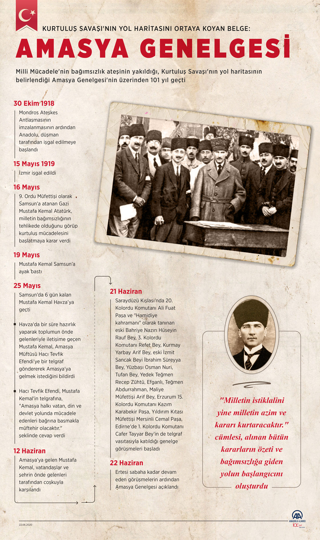 Kurtuluş Savaşı'nın yol haritasını ortaya koyan belge: "Amasya Genelgesi"