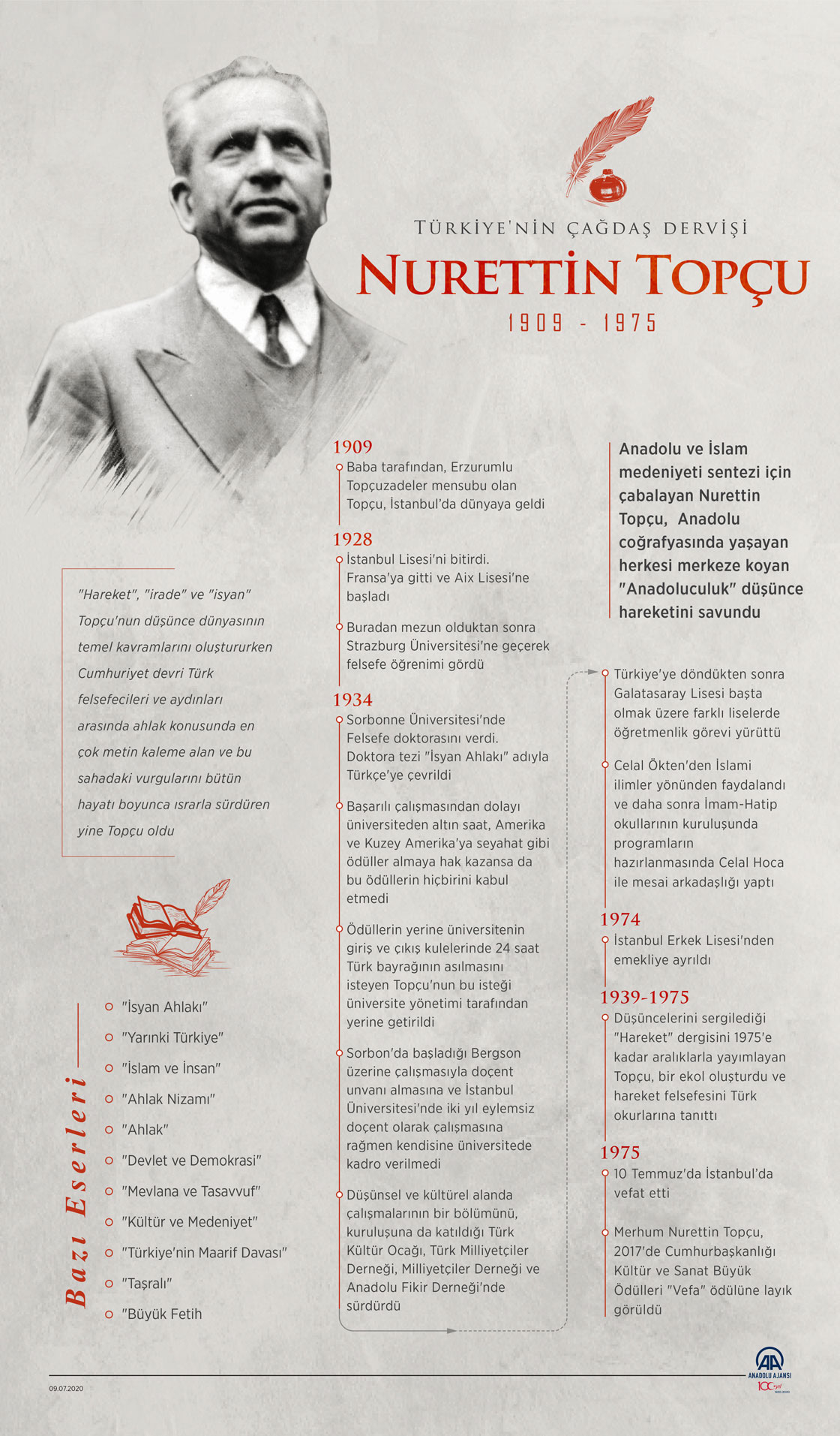 Türkiye'nin çağdaş dervişi: Nurettin Topçu