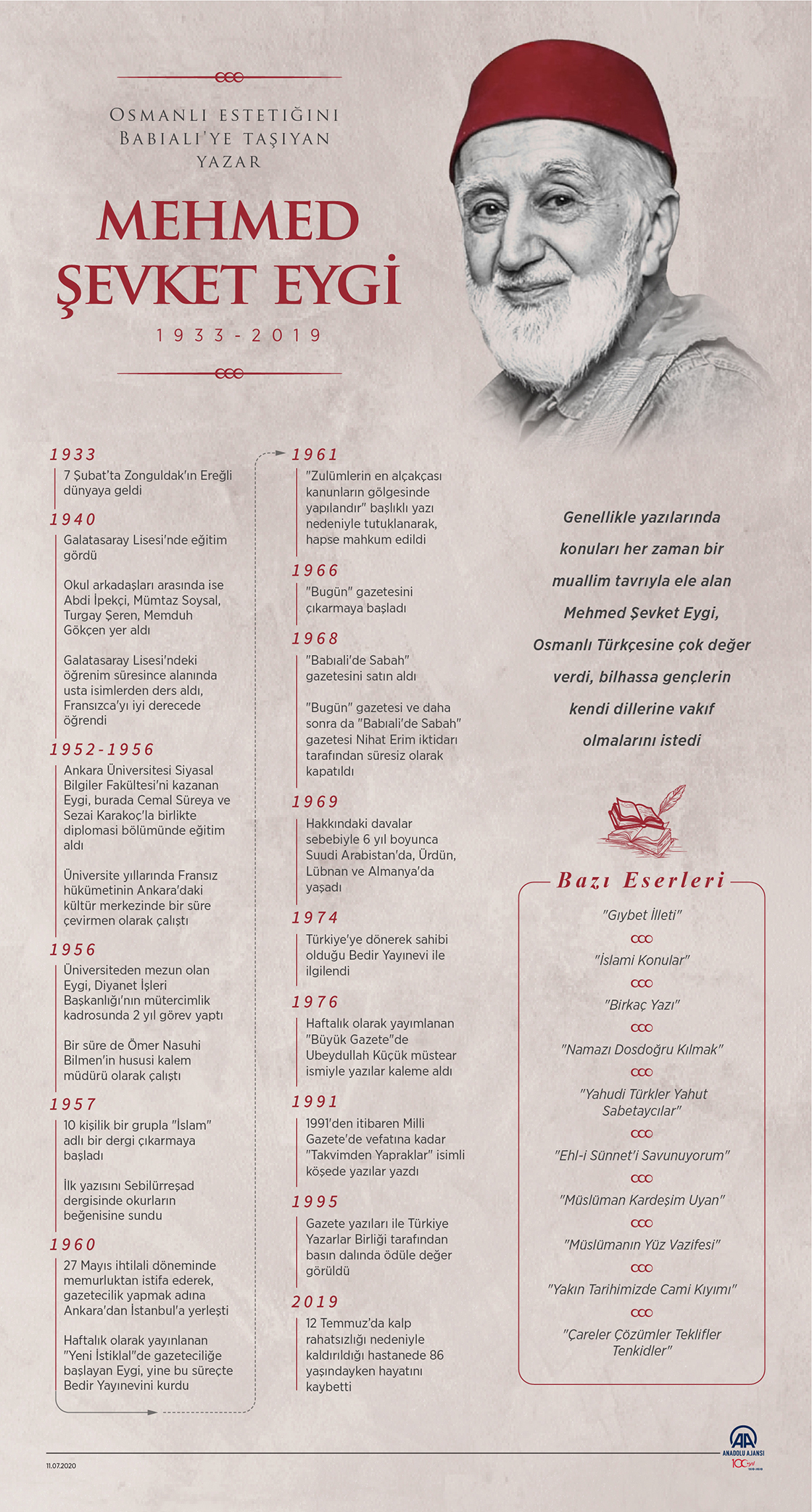 'Osmanlı estetiğini Babıali'ye taşıyan yazar: Mehmed Şevket Eygi'