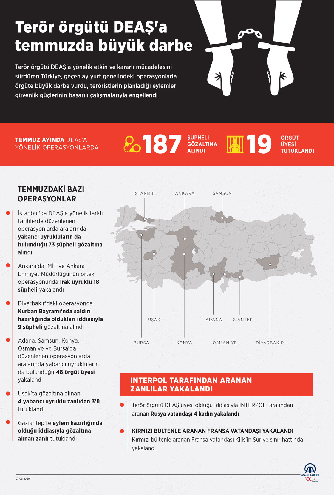 Terör örgütü DEAŞ'a temmuzda büyük darbe