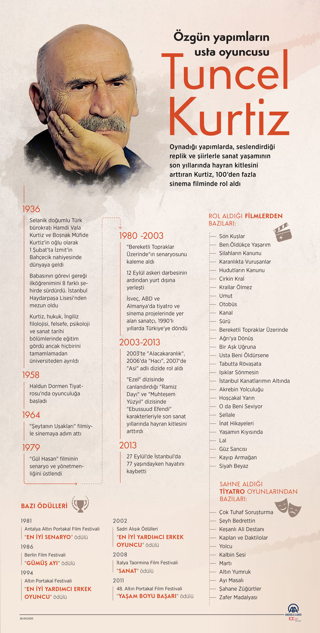 Özgün yapımların usta oyuncusu: Tuncel Kurtiz